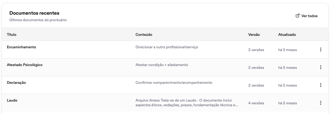 Tela do Therasin: documentos recentes do prontuário — encaminhamento, atestado psicológico, declaração e laudo, com controle de versões e data de atualização